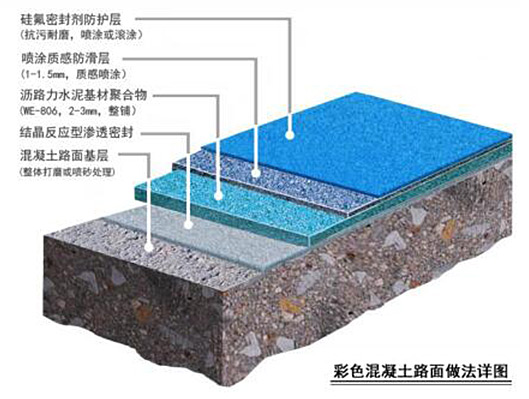 工程結(jié)構(gòu)