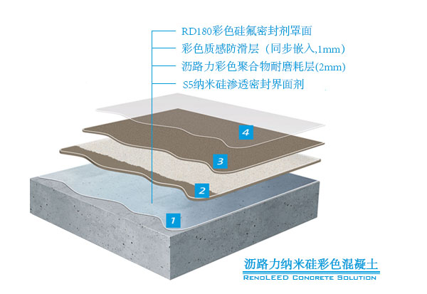 工程結(jié)構(gòu)-終移動(dòng)端