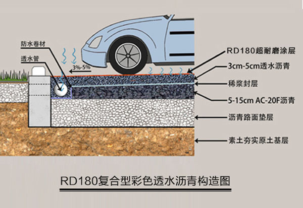 工程結構移動端
