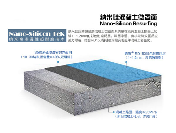 納米硅混凝土微罩面結構圖移動端